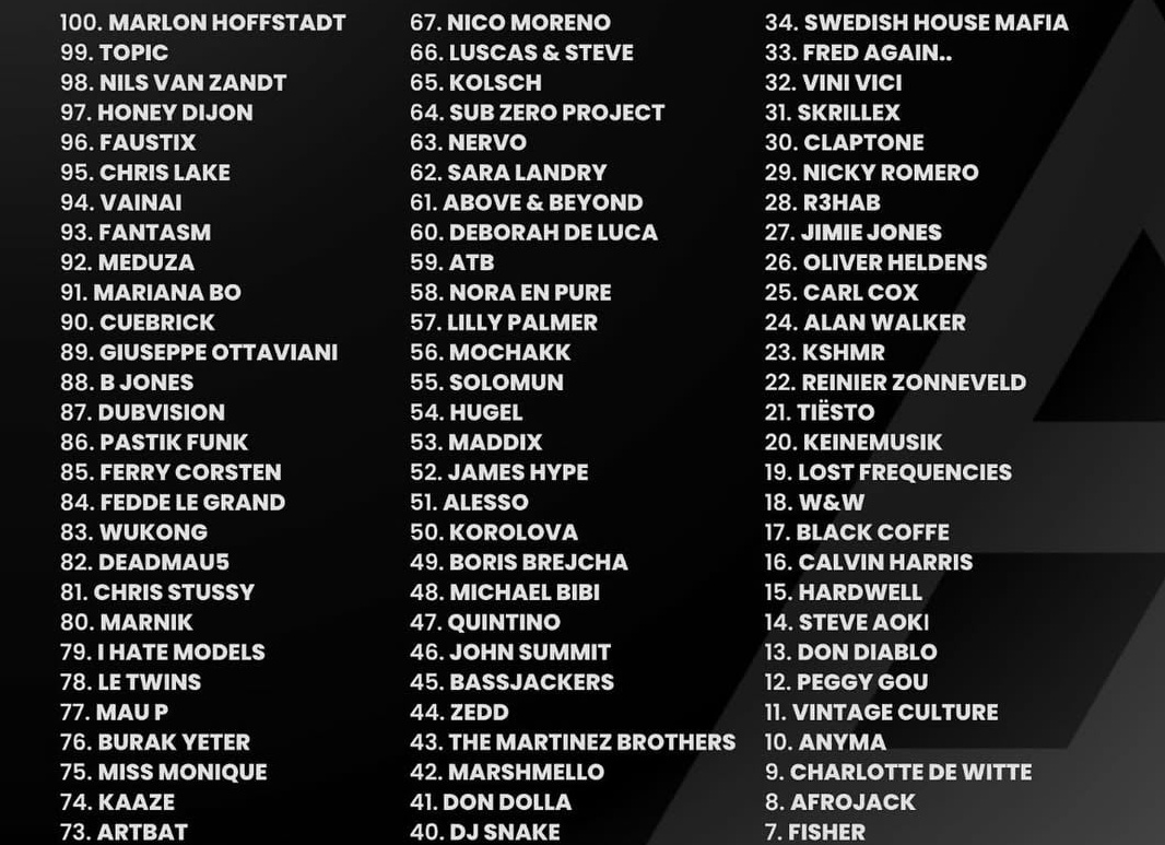 Peggy Gou, David Guetta, Fred Again — 8 популярных диджеев со всего мира